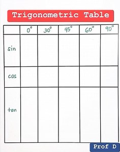 Trigonometric Table Hacks: Remember All Values in 2 Minutes! | Prof D