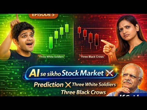 EPISODE 5 | Triple Candlestick Patterns | Three White Soldiers & Three Black Crows | K Spider