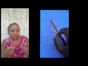 cas clinique || Analyse des cas aide-soignant