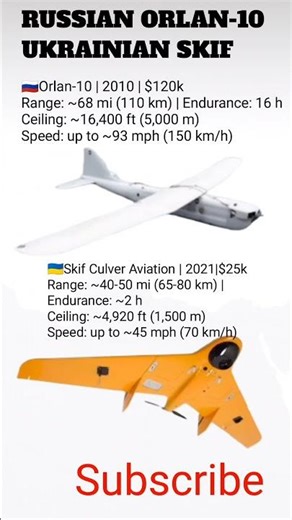 Orlan-10 vs Skif | Russian vs Ukrainian Drones Compared