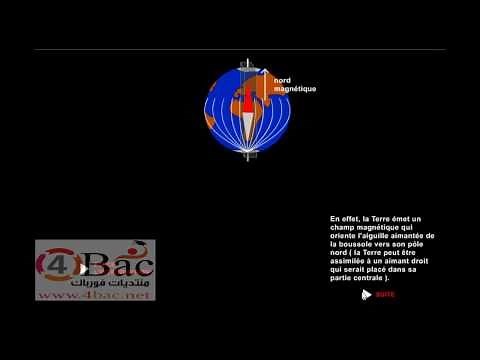 nord magnetique et nord geographique