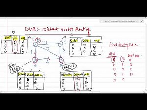 DVR - Distant Vector Routing Algorithm | Computer Networks