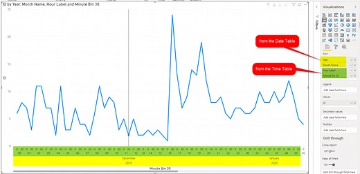 How to Use Time and Date Dimensions in a Power BI Model