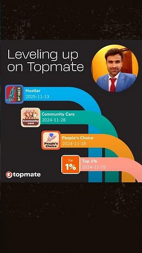 Levelling Up in Topmate | Motivation for ServiceNow Community