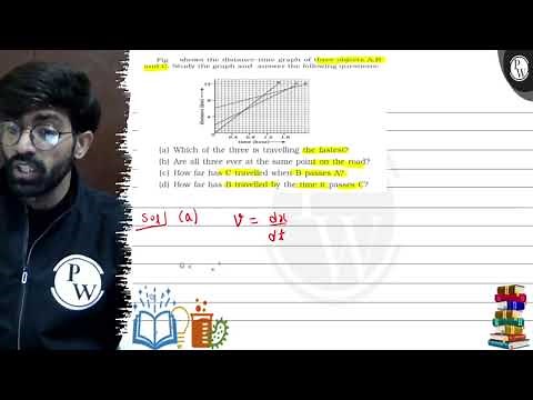 Fig shows the distance-time graph of three objects A.B\nand \\( C \\)....