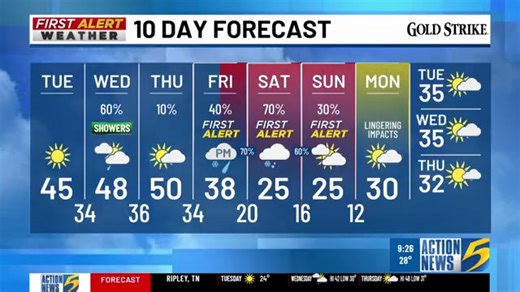 Winter weather possible Friday night–Sunday | WATCH live as Patrick Ellis breaks down timing & impacts❄️ | Action News 5