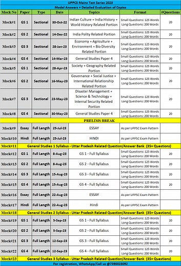 UPPCS Mains Paper ( New Pattern ) PDF Download