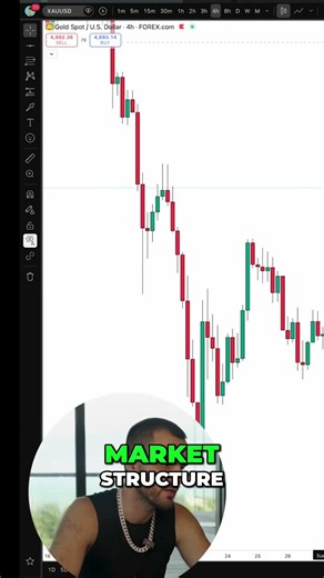 Master Market Structure & Key Levels for Trading Success #shorts
