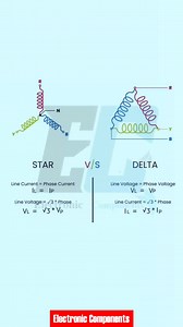 486K views · 2.7K reactions | Types of Three Phase Lines #reelstrending #reelsviralシ #reelsvideoシ #reelsfbシ #electronic #electrohouse #Electric #reelsvideos #electrician #electronicmusic #reelsviral #electronics #reelsfb #electricianlife #electrical #ElectricalSafety #ElectricalSafetyTips | 퐄퐥퐞퐜퐭퐫퐨퐧퐢퐜 퐂퐨퐦퐩퐨퐧퐞퐧퐭퐬 | Facebook