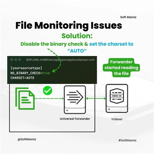 File Monitoring Issues | Splunk Enterprise Troubleshooting Use Cases - 24 | Soft Mania