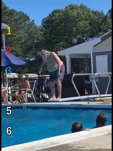 Ranking Swimming Pool Funny Moments😂🤣 #rankings #funnyvideos😂 #fyppp #swimmingpool