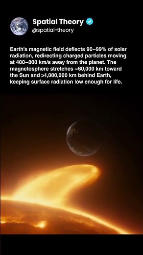 Earth’s magnetic field blocks 90%+ of deadly solar radiation