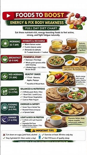 Body Weakness Diet Chart 💪 What to Eat to Gain Strength! #healthyeating #easynutrition