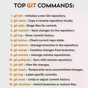 Top Git Commands. #coding #webdevelopment✨ #htmlcssjavascript | Premi Coding
