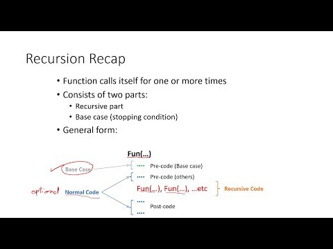 Recursion (Recap)