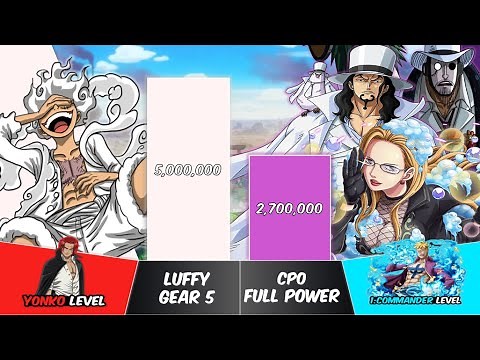 LUFFY vs CP0 Power Levels | One Piece Power Scale
