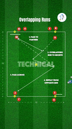 116K views · 1.1K reactions |  Developing Overlapping Runs! Do...