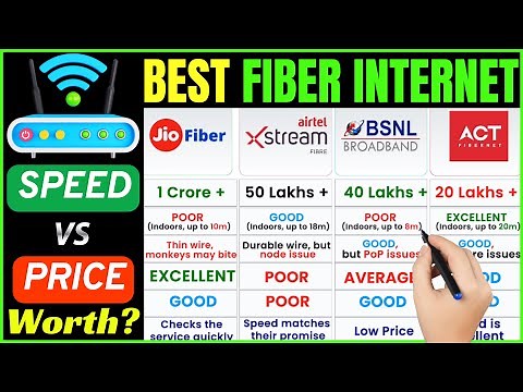 Best Fibernet in India 2025⚡Jio vs Airtel vs ACT vs BSNL | Fastest Broadband Plan Comparison
