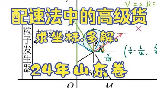 【配速法中的高级货.求坐标 多解⭐⭐⭐⭐⭐】2024山东高考.巧用中间量V——使用Clipchamp制作