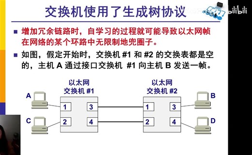 19视频 交换机的生成树协议、虚拟局域网、高速以太网、Gbit以太网