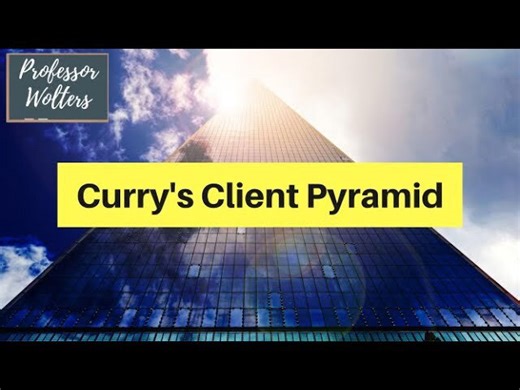 Curry's Client Pyramid - How to Divide Up Your Customers