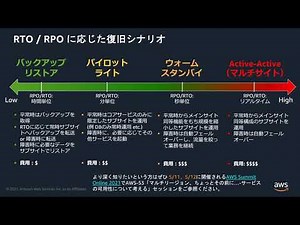 IoT@Loft#18 大阪リージョンとAWS Wavelengthの紹介