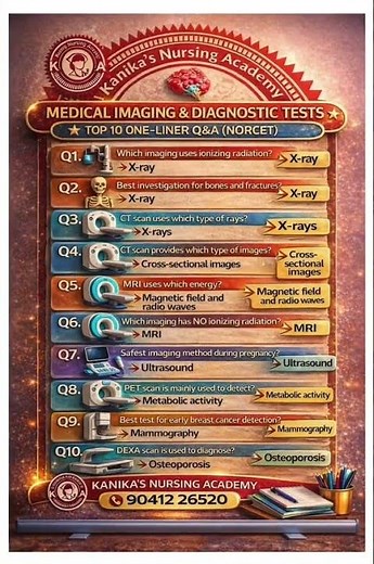 COMMON MEDICAL IMAGING AND DIAGNOSTIC TEST