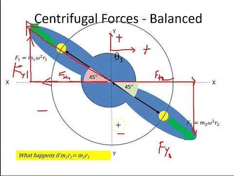 Balancing of Rotating Masses Introduction