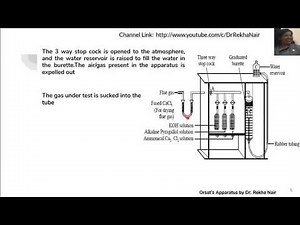 Analysis of flue gas using Orsat's Apparatus_Fuels and its analysis_ by Dr. Rekha Nair