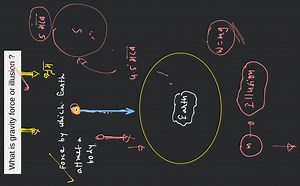 What is gravity force or illusion ?... | Filo