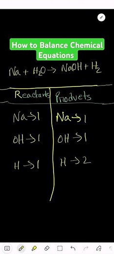 How to Balance Chemical Equations Step by Step:Na+ H2O = NaOH + H2 |How to solve Balancing Equation