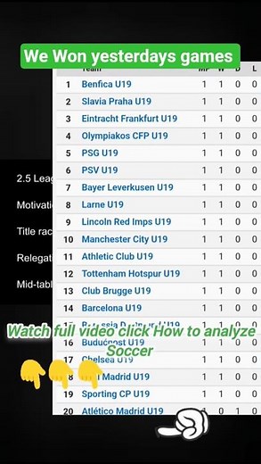 How to Analyze Soccer ⚽ Best Betting Strategy & Daily 2 Odds Tips