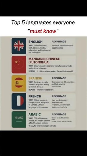 These 5 Languages Open Global Opportunities