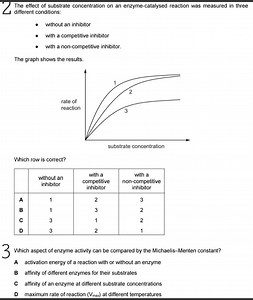 1. The effect of substrate concentration on an enzyme-catalysed... | Filo