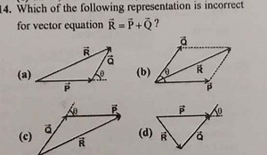 14. Which of the following representation is incorrect for vect... | Filo