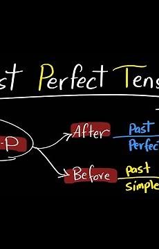 Past perfect Tense
