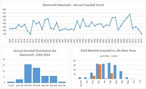 PivotPal Bonus Videos: Learn PowerQuery, Unpivoting, VBA, & More - Excel Campus