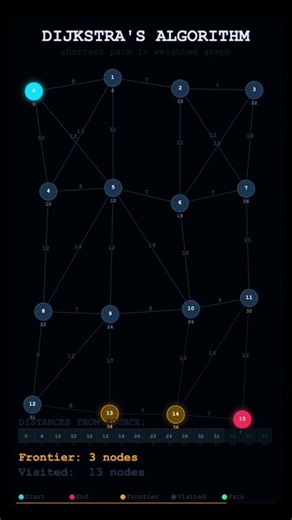 Dijkstra's Algorithm - How Google Maps Finds the Fastest Route