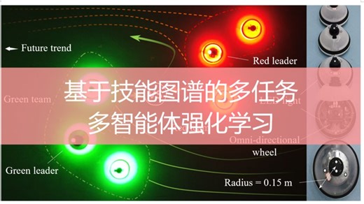 [IEEE-RAL] 基于技能图谱的多任务多智能体强化学习