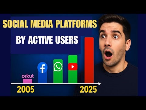 Most Popular Social Media Platforms (2005–2025) | Active Users Comparison