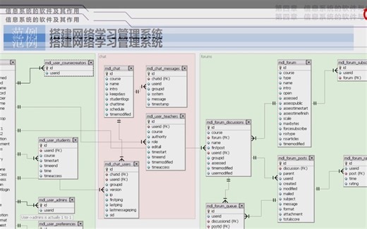 应用软件及其设计过程