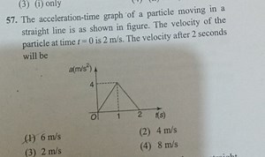 The acceleration-time graph of a particle moving in a straight ... | Filo