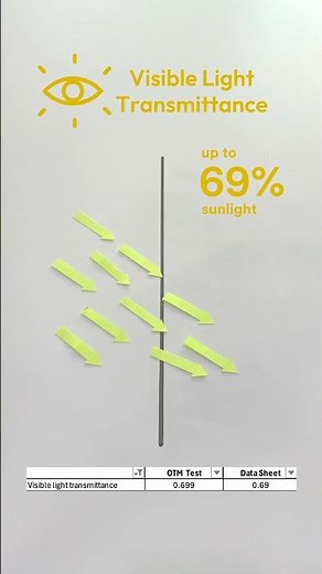 3M Solar Film Test Results Revealed: Independent Testing Explained
