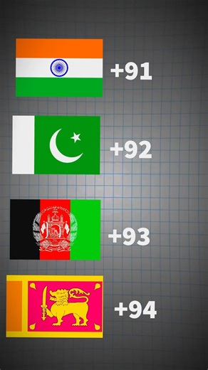 SAMI | The Real Reason Behind India’s +91 Country Code . . . . . . . . . . #India #telecommunication #interestingfacts #indiafacts #geopolitics... | Instagram