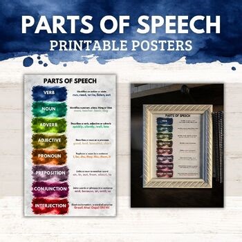 Parts of Speech Poster, PDF, Classroom