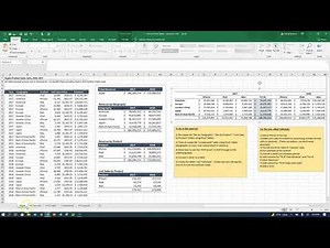 Summarizing Apple Sales using pivot tables