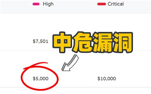 【网络安全】一个漏洞5000美刀：链接注入漏洞攻击刨析梳理和学习资源分享。