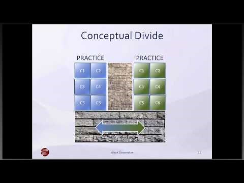 INCOSE Vision 2025 and Vitech