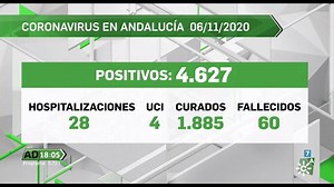 Así está la situación del #COVID19 en #Andalucía: · 4.627 positivos · 28 hospitalizaciones, 4 en UCI · 60 fallecidos · 1.885 curados CanalSur Radio y Televisión | Andalucía Directo