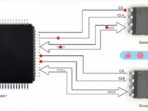 动画详细解释SPI通信协议时序